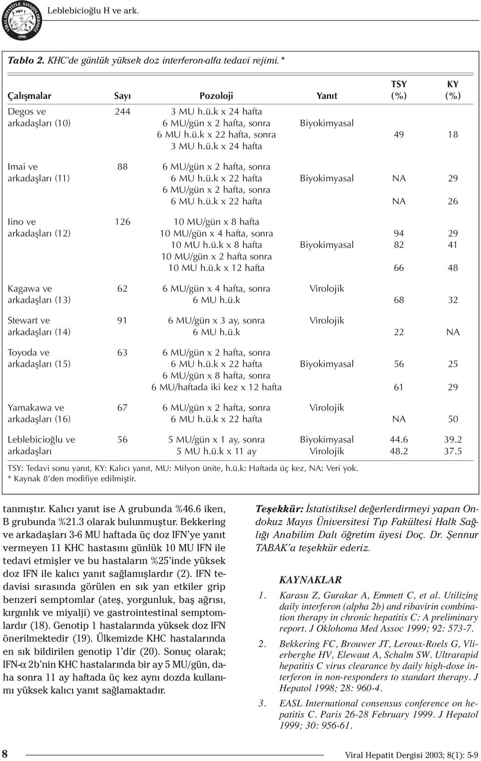 ü.k x 8 hafta Biyokimyasal 82 41 10 MU/gün x 2 hafta sonra 10 MU h.ü.k x 12 hafta 66 48 Kagawa ve 62 6 MU/gün x 4 hafta, sonra Virolojik arkadaşları (13) 6 MU h.ü.k 68 32 Stewart ve 91 6 MU/gün x 3 ay, sonra Virolojik arkadaşları (14) 6 MU h.