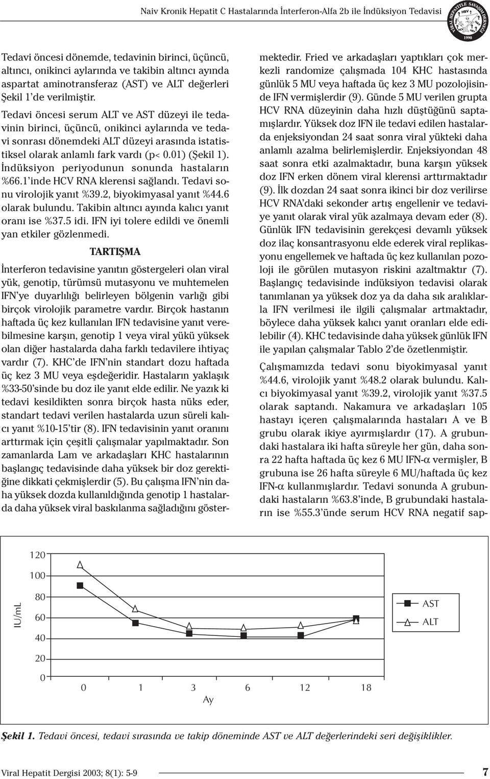 Tedavi öncesi serum ALT ve AST düzeyi ile tedavinin birinci, üçüncü, onikinci aylar nda ve tedavi sonras dönemdeki ALT düzeyi aras nda istatistiksel olarak anlaml fark vard (p< 0.01) (fiekil 1).