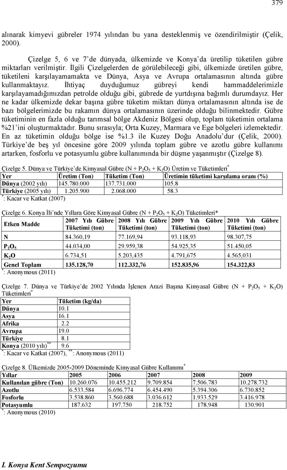 Đhtiyaç duyduğumuz gübreyi kendi hammaddelerimizle karşılayamadığımızdan petrolde olduğu gibi, gübrede de yurtdışına bağımlı durumdayız.