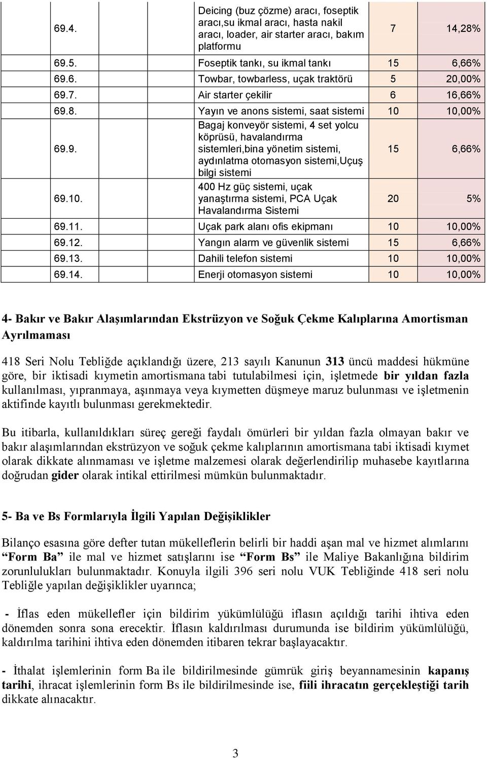 10. 400 Hz güç sistemi, uçak yanaştırma sistemi, PCA Uçak Havalandırma Sistemi 20 5% 69.11. Uçak park alanı ofis ekipmanı 10 10,00% 69.12. Yangın alarm ve güvenlik sistemi 15 6,66% 69.13.