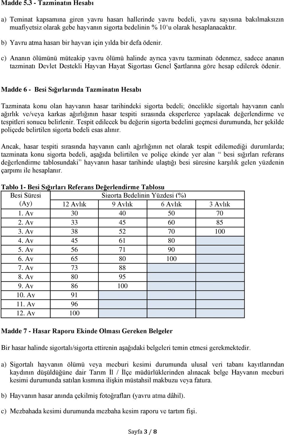 b) Yavru atma hasarı bir hayvan için yılda bir defa ödenir.