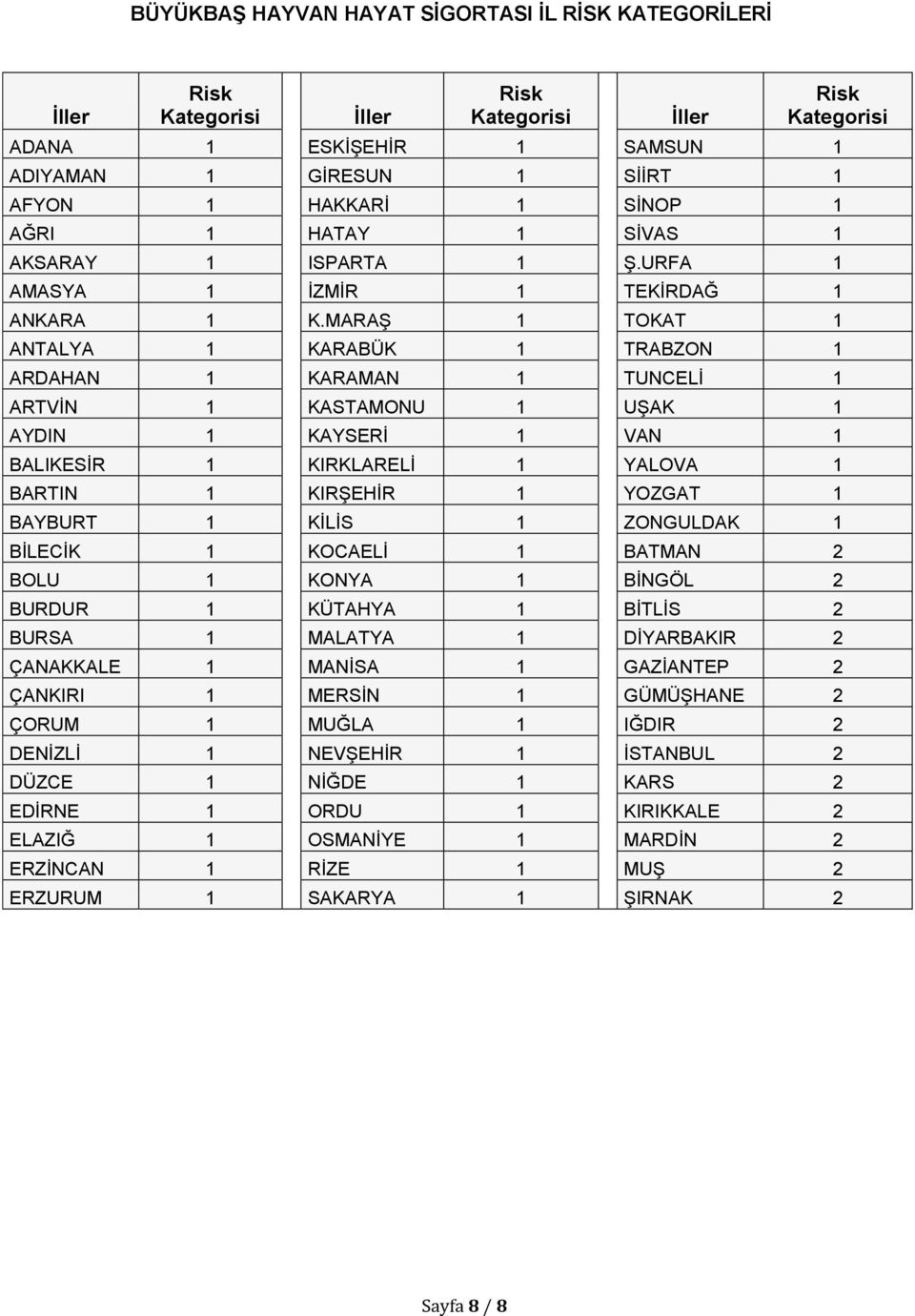 MARAŞ 1 TOKAT 1 ANTALYA 1 KARABÜK 1 TRABZON 1 ARDAHAN 1 KARAMAN 1 TUNCELİ 1 ARTVİN 1 KASTAMONU 1 UŞAK 1 AYDIN 1 KAYSERİ 1 VAN 1 BALIKESİR 1 KIRKLARELİ 1 YALOVA 1 BARTIN 1 KIRŞEHİR 1 YOZGAT 1 BAYBURT