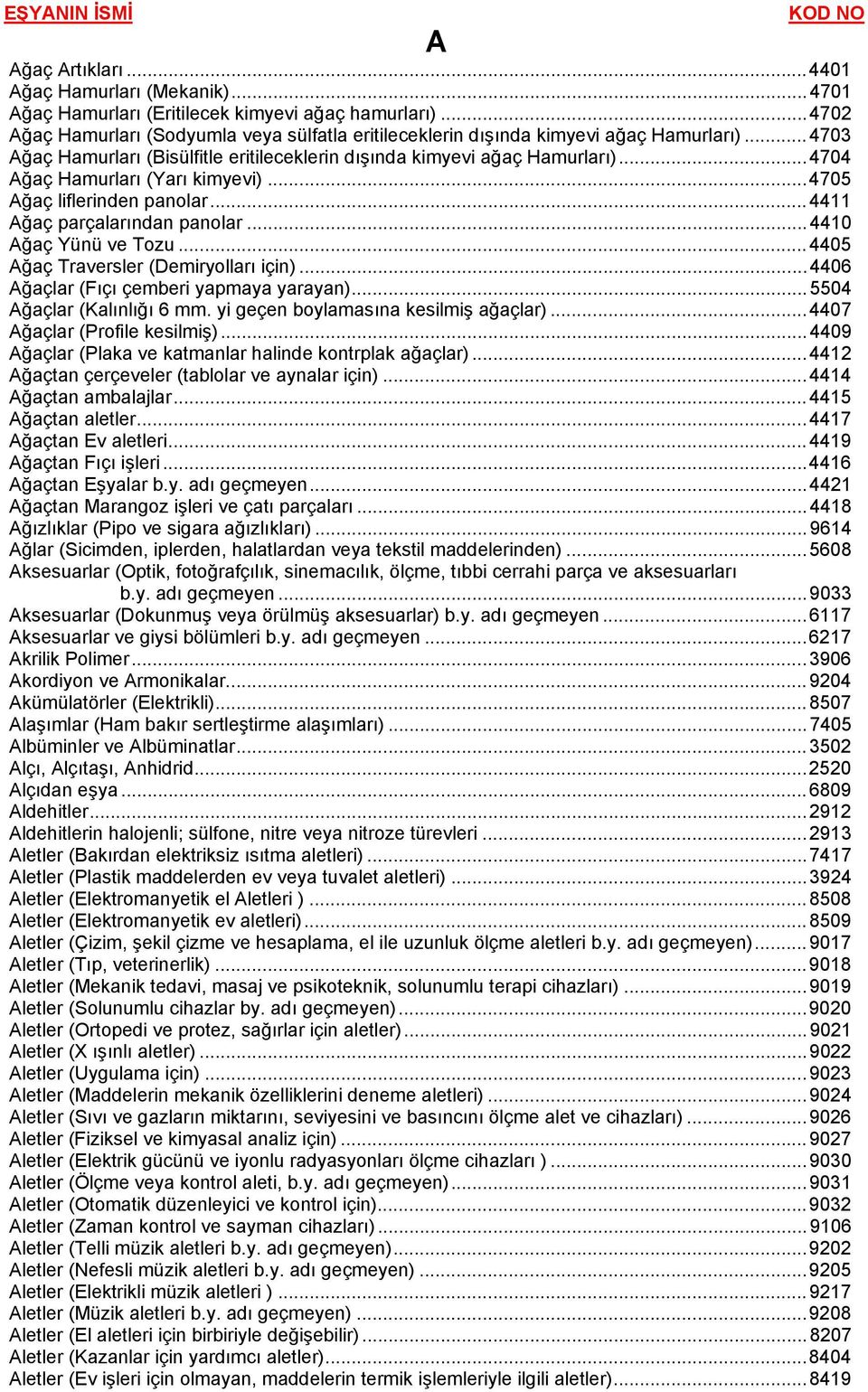 ..4410 Ağaç Yünü ve Tozu...4405 Ağaç Traversler (Demiryolları için)...4406 Ağaçlar (Fıçı çemberi yapmaya yarayan)...5504 Ağaçlar (Kalınlığı 6 mm. yi geçen boylamasına kesilmiş ağaçlar).