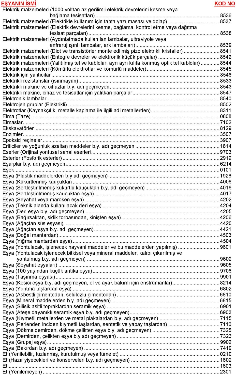 ..8538 Elektrik malzemeleri (Aydınlatmada kullanılan lambalar, ultraviyole veya enfraruj ışınlı lambalar, ark lambaları).