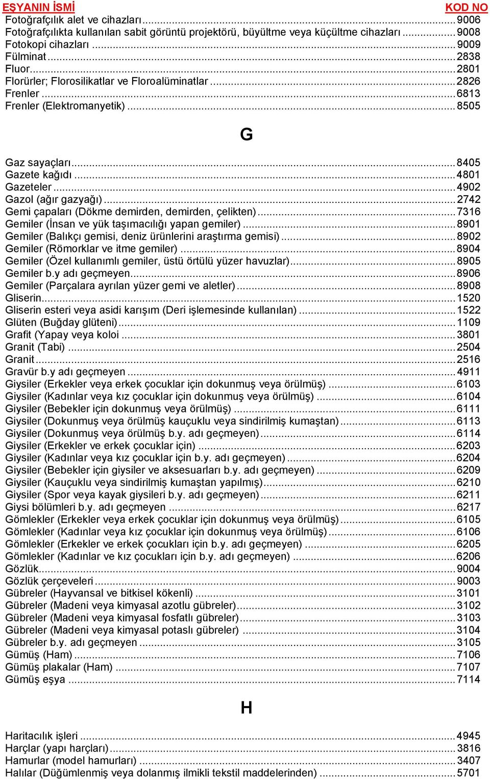 ..2742 Gemi çapaları (Dökme demirden, demirden, çelikten)...7316 Gemiler (İnsan ve yük taşımacılığı yapan gemiler)...8901 Gemiler (Balıkçı gemisi, deniz ürünlerini araştırma gemisi).