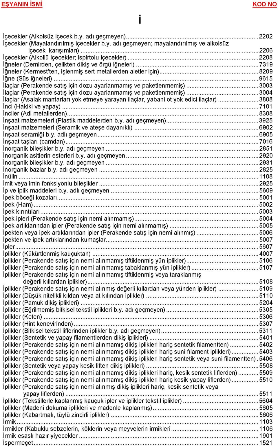 ..8209 İğne (Süs iğneleri)...9615 İlaçlar (Perakende satış için dozu ayarlanmamış ve paketlenmemiş)...3003 İlaçlar (Perakende satış için dozu ayarlanmamış ve paketlenmemiş).