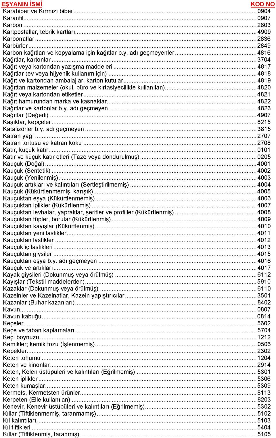 ..4819 Kağıttan malzemeler (okul, büro ve kırtasiyecilikte kullanılan)...4820 Kağıt veya kartondan etiketler...4821 Kağıt hamurundan marka ve kasnaklar...4822 Kağıtlar ve kartonlar b.y. adı geçmeyen.