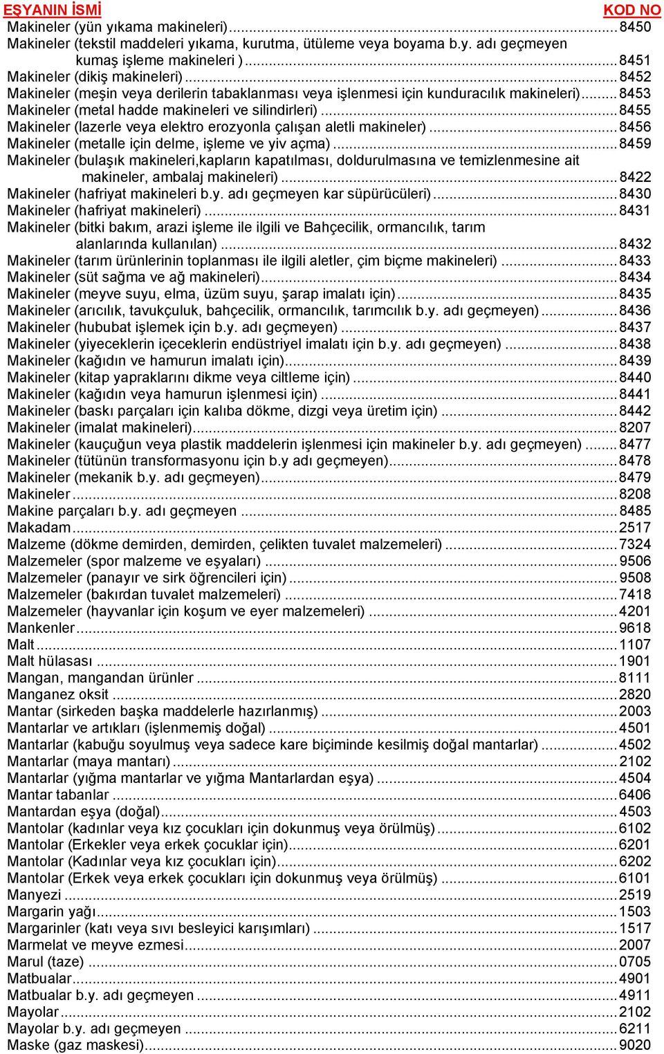 ..8455 Makineler (lazerle veya elektro erozyonla çalışan aletli makineler)...8456 Makineler (metalle için delme, işleme ve yiv açma).