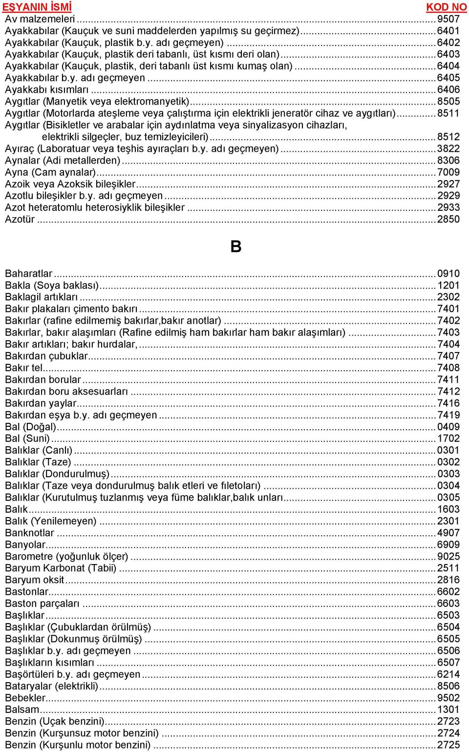 ..6405 Ayakkabı kısımları...6406 Aygıtlar (Manyetik veya elektromanyetik)...8505 Aygıtlar (Motorlarda ateşleme veya çalıştırma için elektrikli jeneratör cihaz ve aygıtları).