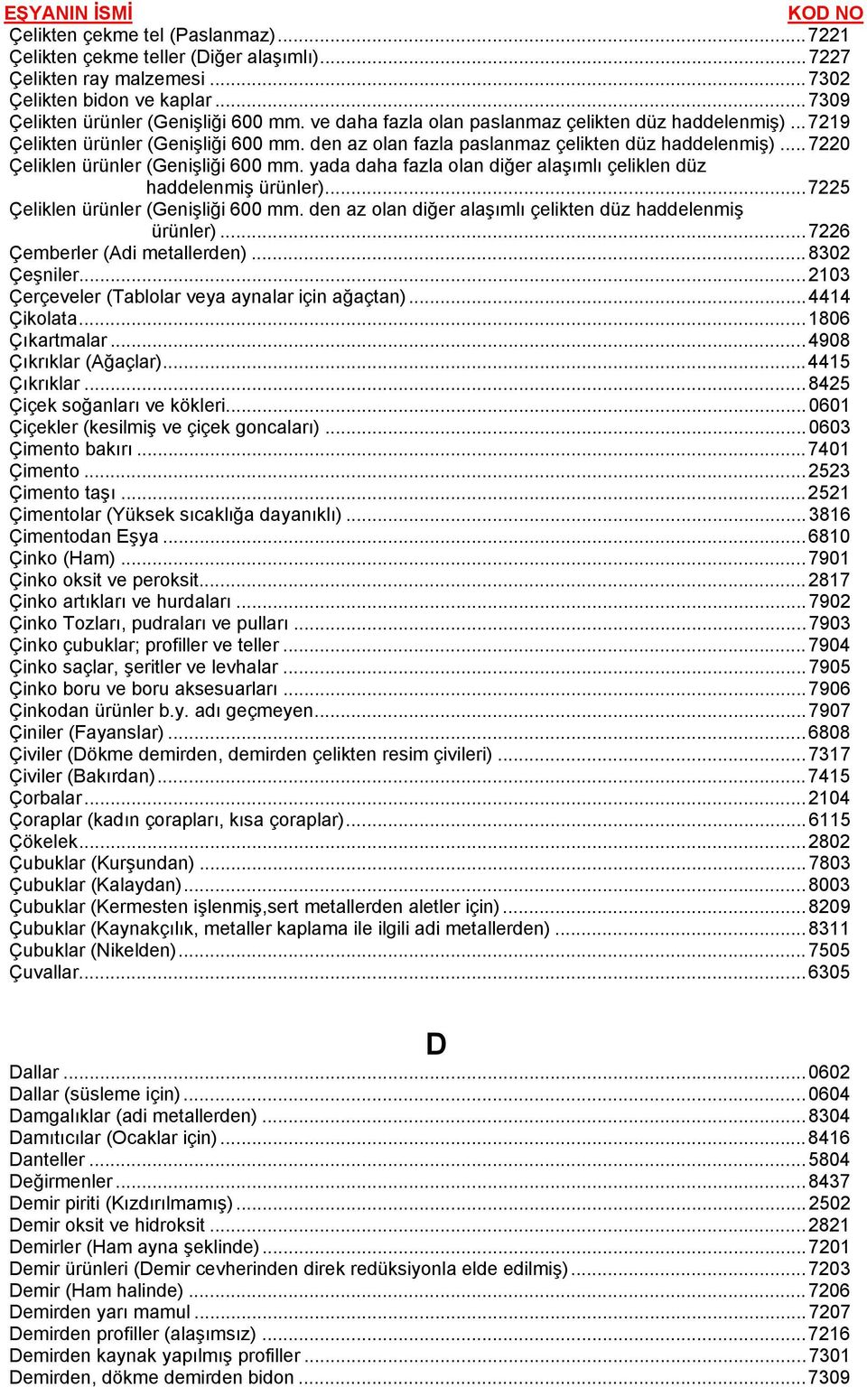 yada daha fazla olan diğer alaşımlı çeliklen düz haddelenmiş ürünler)...7225 Çeliklen ürünler (Genişliği 600 mm. den az olan diğer alaşımlı çelikten düz haddelenmiş ürünler).