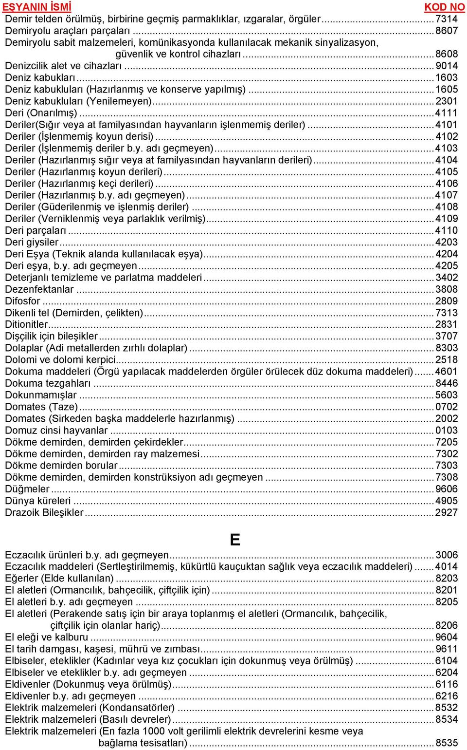 ..1603 Deniz kabukluları (Hazırlanmış ve konserve yapılmış)...1605 Deniz kabukluları (Yenilemeyen)...2301 Deri (Onarılmış)...4111 Deriler(Sığır veya at familyasından hayvanların işlenmemiş deriler).