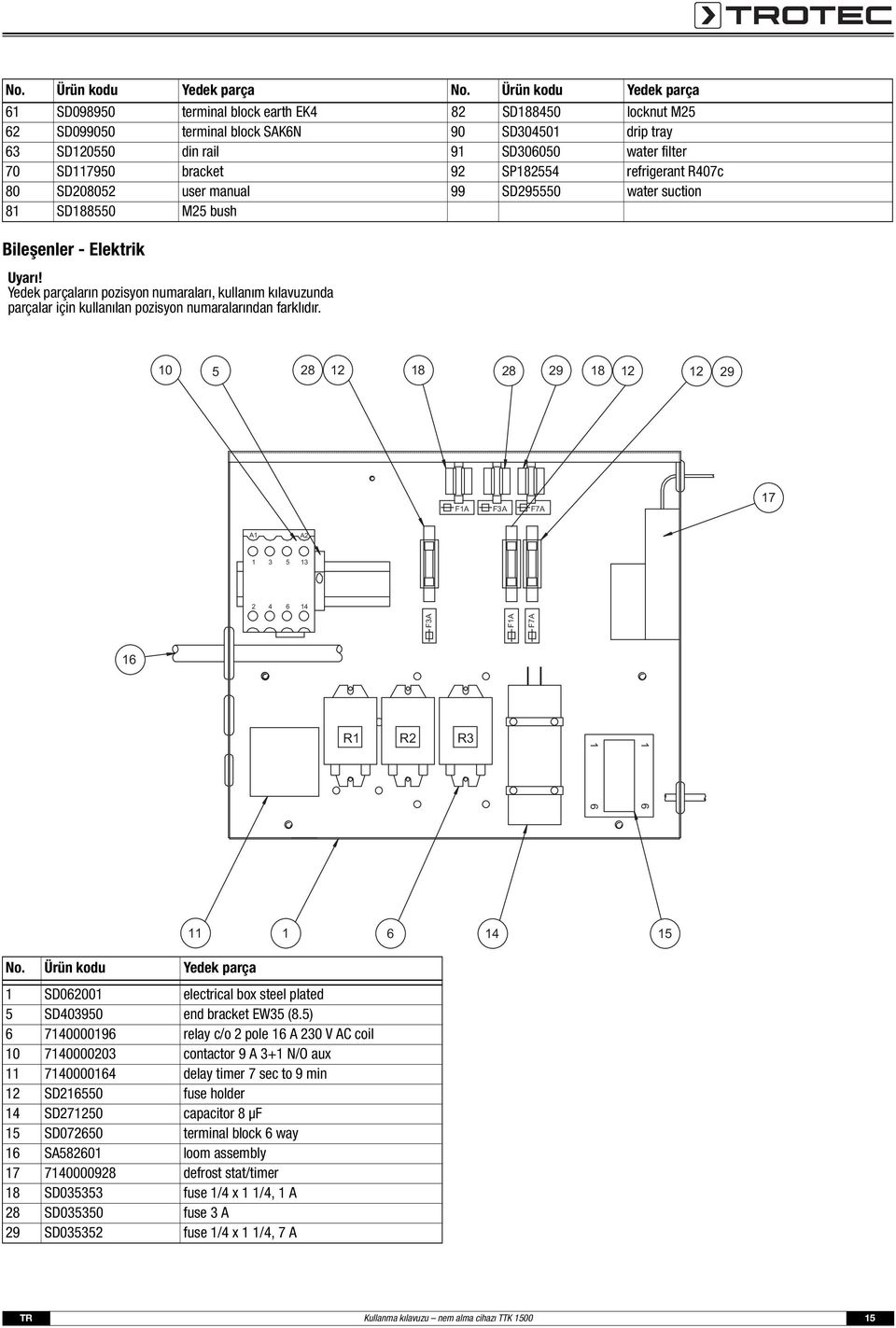 bracket 92 SP182554 refrigerant R407c 80 SD208052 user manual 99 SD295550 water suction 81 SD188550 M25 bush Bileşenler - Elektrik Uyarı!