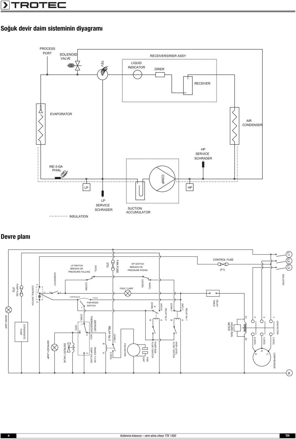 FALLING CONTINUOUS (N/O) 3 1 (COM) 1 C(COM) CYCLE FAN MODE SWITCH 4 2 DEFROST THERMOSTAT (N/C) TEMP FALLING (N/C)L MAKES 1-3 ON B A (F3) RELAY No 3 4 (N/O) (COM) 7 FAN FUSE FAULT LAMP FAN MOTOR HP