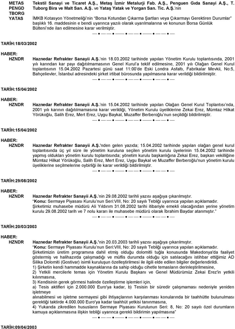 2002 Haznedar Refrakter Sanayii A.Ş. nin 18.03.
