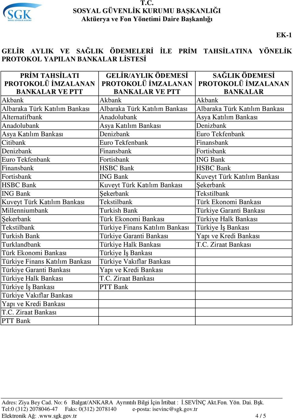 Katılım Bankası Denizbank Euro Tekfenbank Citibank Euro Tekfenbank Finansbank Denizbank Finansbank Fortisbank Euro Tekfenbank Fortisbank ING Bank Finansbank HSBC Bank HSBC Bank Fortisbank ING Bank