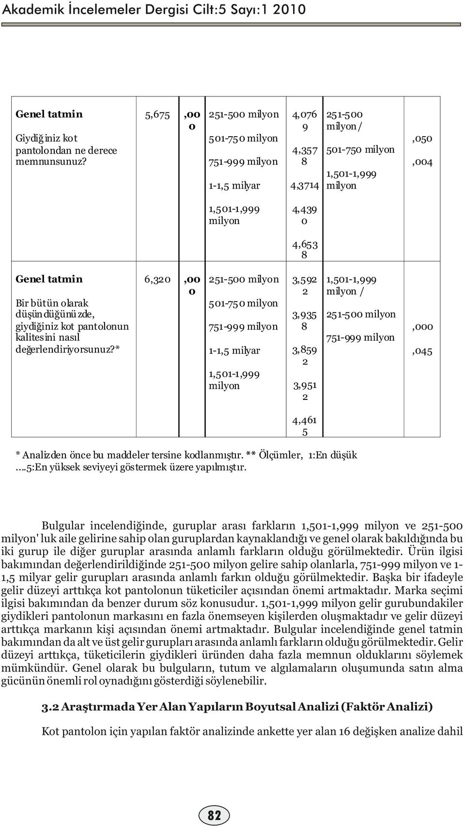 bütün olarak düşün düğünü zde, giydiğiniz kot pantolonun kalitesini nasıl değerlendiriyorsunuz?