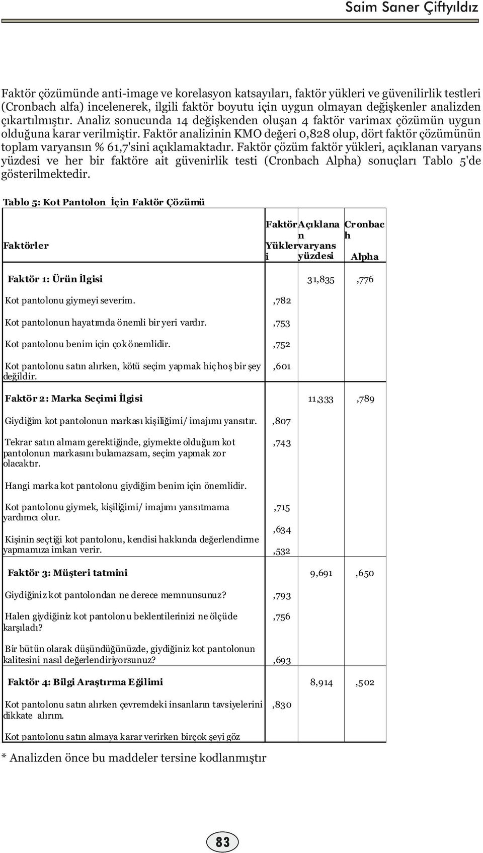 Faktör analizinin KMO değeri 0,828 olup, dört faktör çözümünün toplam varyansın % 1,7'sini açıklamaktadır.