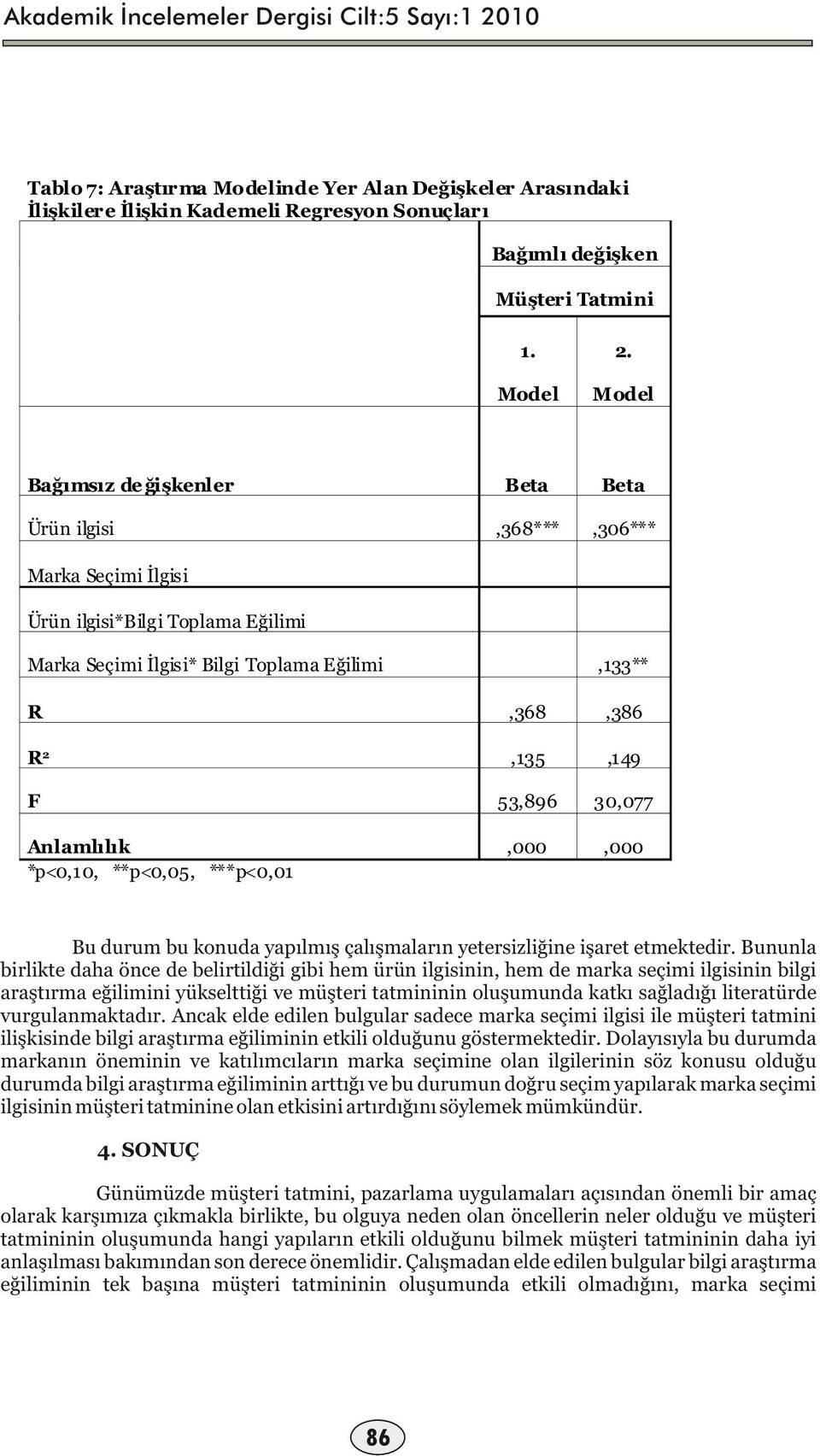 **p<0,05, ***p<0,01 Bu durum bu konuda yapılmış çalışmaların yetersizliğine işaret etmektedir.