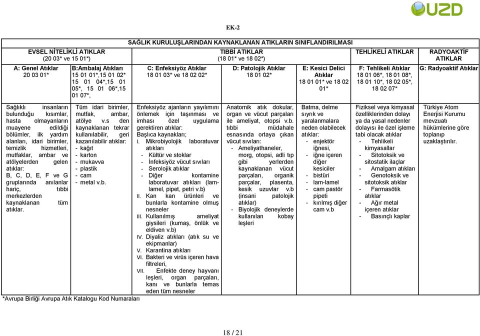 ATIKLAR F: Tehlikeli Atıklar 18 01 06*, 18 01 08*, 18 01 10*, 18 02 05*, 18 02 07* RADYOAKTİF ATIKLAR G: Radyoaktif Atıklar Sağlıklı insanların Tüm idari birimler, Enfeksiyöz ajanların yayılımını