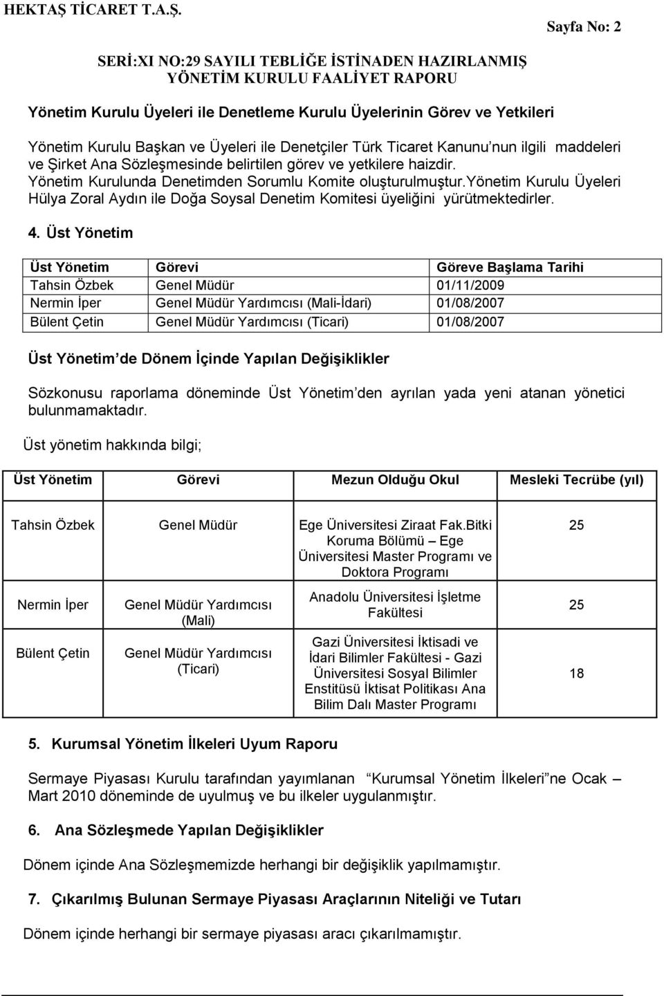 yönetim Kurulu Üyeleri Hülya Zoral Aydın ile Doğa Soysal Denetim Komitesi üyeliğini yürütmektedirler. 4.