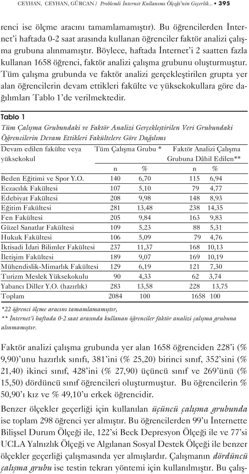 Böylece, haftada nternet i 2 saatten fazla kullanan 1658 ö renci, faktör analizi çal flma grubunu oluflturmufltur.