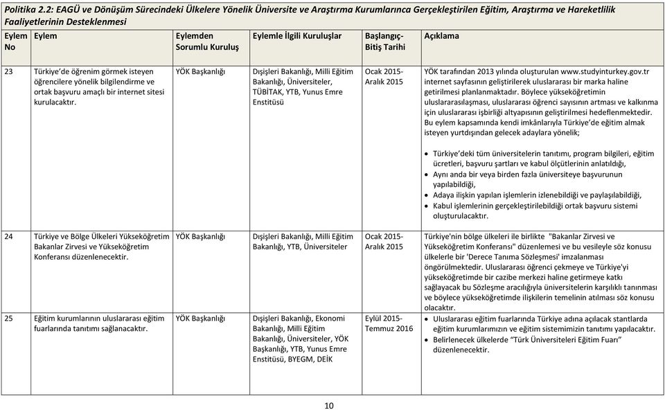 Başlangıç- 23 Türkiye de öğrenim görmek isteyen öğrencilere yönelik bilgilendirme ve ortak başvuru amaçlı bir internet sitesi kurulacaktır.