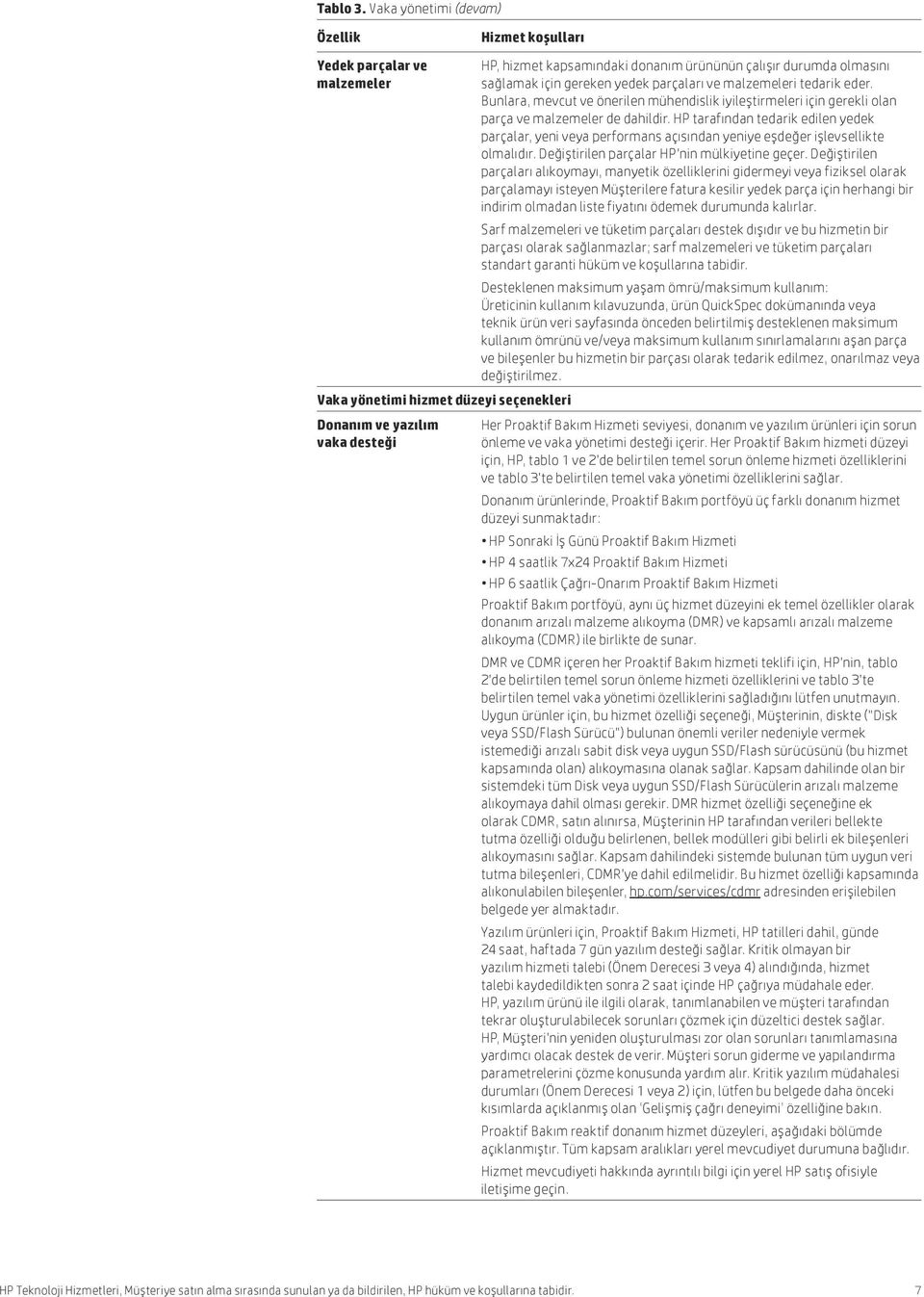 durumda olmasını sağlamak için gereken yedek parçaları ve malzemeleri tedarik eder. Bunlara, mevcut ve önerilen mühendislik iyileştirmeleri için gerekli olan parça ve malzemeler de dahildir.