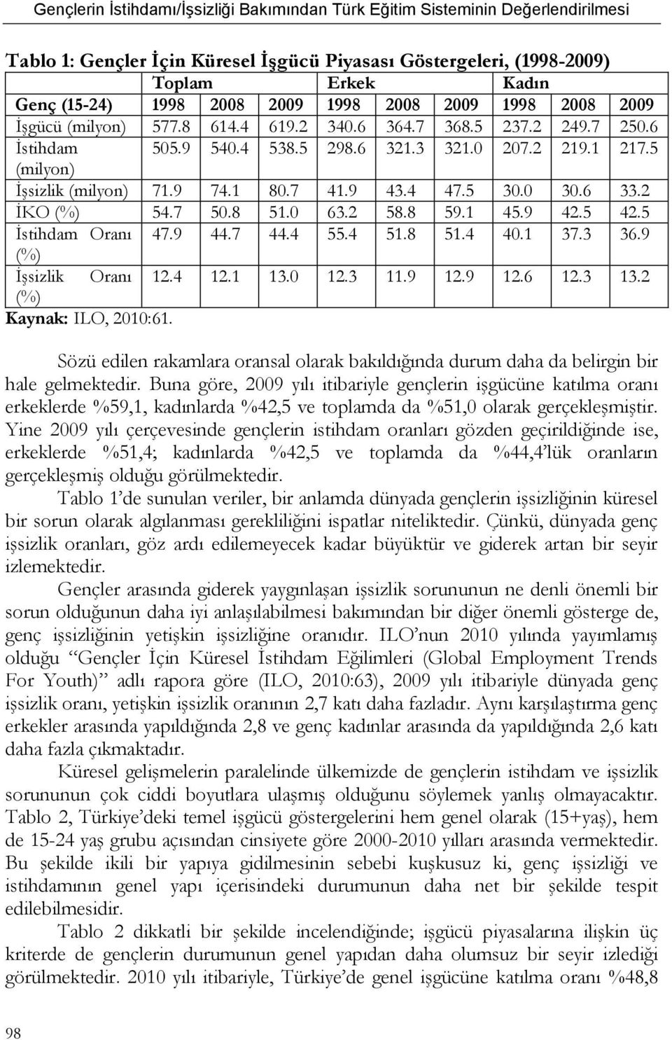 9 42.5 42.5 Ġstihdam Oranı 47.9 44.7 44.4 55.4 51.8 51.4 40.1 37.3 36.9 (%) ĠĢsizlik Oranı 12.4 12.1 13.0 12.3 11.9 12.9 12.6 12.3 13.2 (%) Kaynak: ILO, 2010:61.