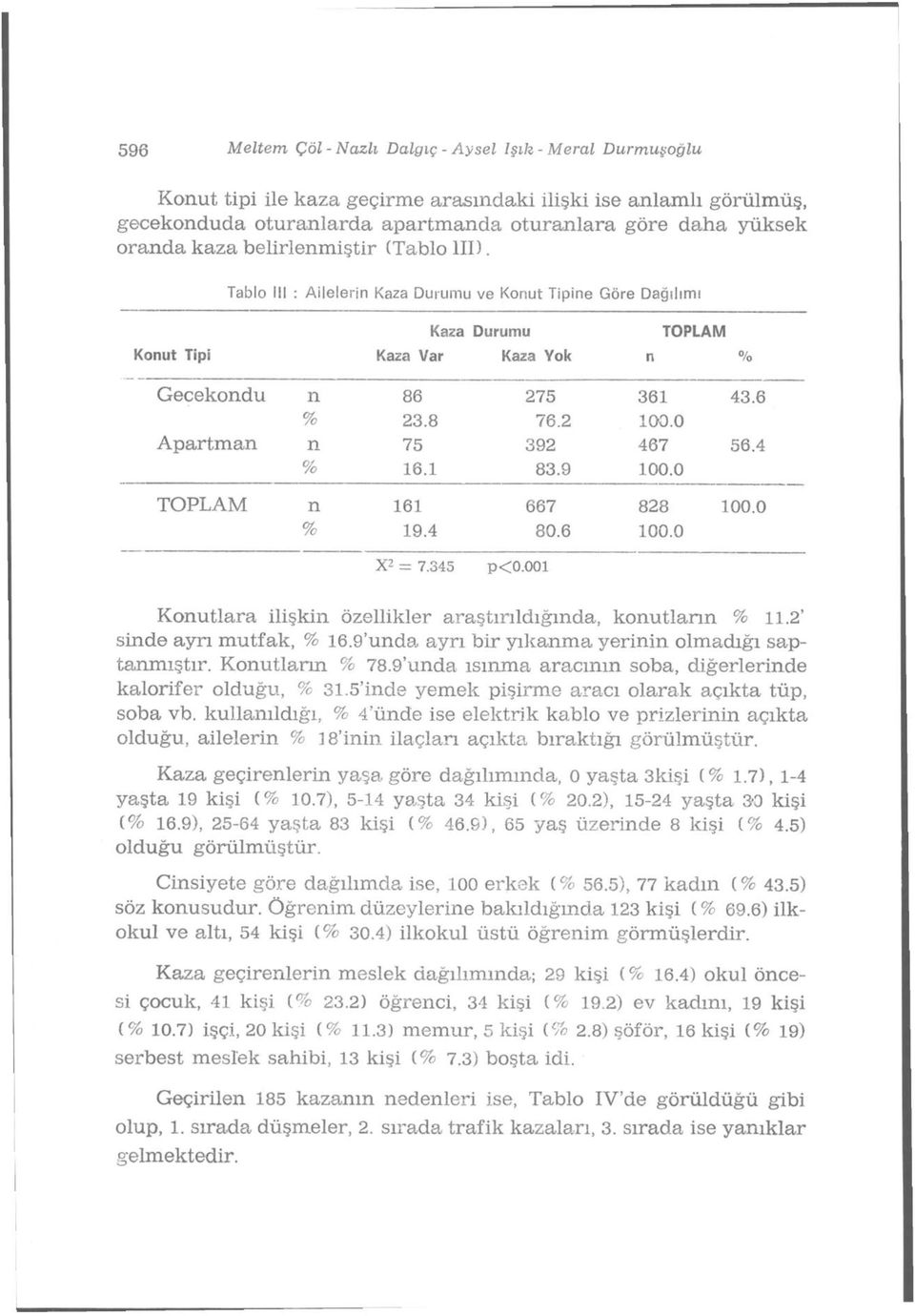 0 Apartman n 75 392 467 56.4 % 16.1 83.9 100.0 TOPLAM n 161 667 828 100.0 % 19.4 80.6 100.0 X 2 = 7.345 p<0.001 Konutlara ilişkin özellikler araştırıldığında, konutların % 11.
