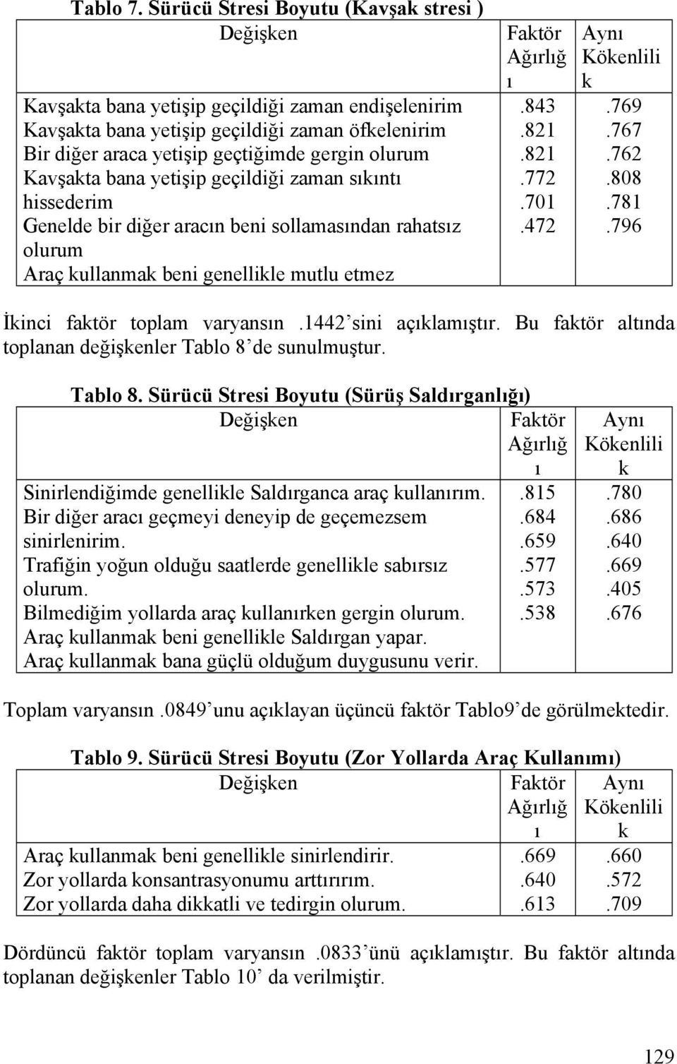 yetişip geçildiği zaman snt hissederim Genelde bir diğer aracn beni sollamasndan rahatsz olurum Araç ullanma beni genellile mutlu etmez.843.821.821.772.701.472.769.767.762.808.781.