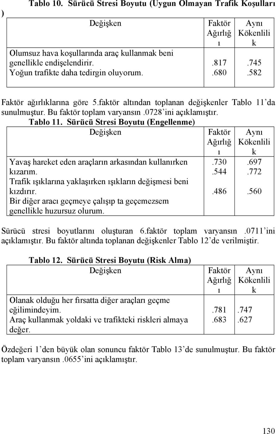 Trafi şlarna yalaşren şlarn değişmesi beni zdrr. Bir diğer arac geçmeye çalşp ta geçemezsem genellile huzursuz olurum..730.544.486.697.772.560 Sürücü stresi boyutlarn oluşturan 6.