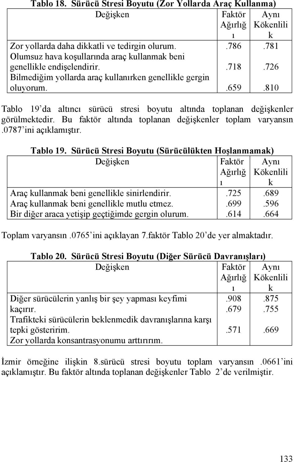 Bu fatör altnda toplanan değişenler toplam varyansn.0787 ini açlamştr. Tablo 19. Sürücü Stresi Boyutu (Sürücülüten Hoşlanmama) Araç ullanma beni genellile sinirlendirir.