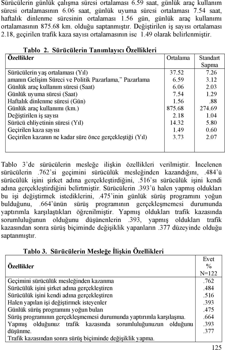 Sürücülerin Tanmlayc Özellileri Özelliler Ortalama Standart Sapma Sürücülerin yaş ortalamas (Yl) amann Gelişim Süreci ve Politi Pazarlama, Pazarlama Günlü araç ullanm süresi (Saat) Günlü uyuma süresi