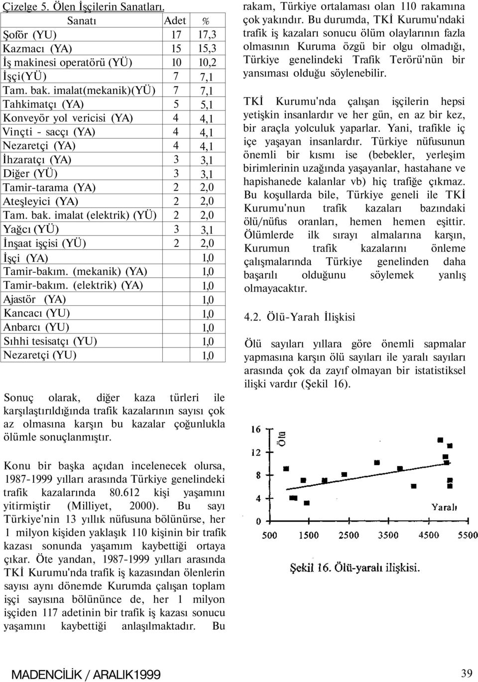 imalat (elektrik) (YÜ) Yağcı (YÜ) İnşaat işçisi (YÜ) İşçi (YA) Tamir-bakım. (mekanik) (YA) Tamir-bakım.