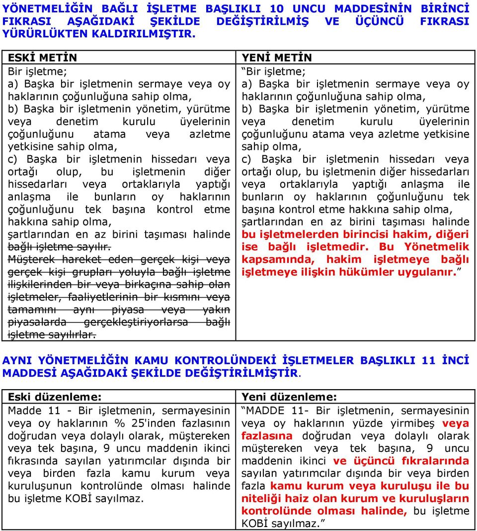 yetkisine sahip olma, c) Başka bir işletmenin hissedarı veya ortağı olup, bu işletmenin diğer hissedarları veya ortaklarıyla yaptığı anlaşma ile bunların oy haklarının çoğunluğunu tek başına kontrol