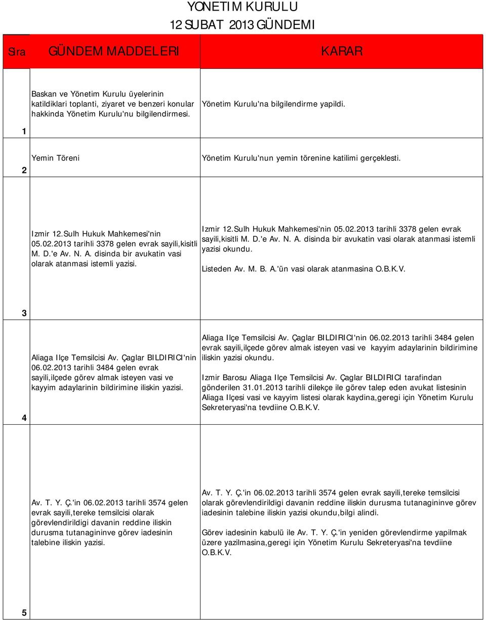 2013 tarihli 3378 gelen evrak sayili,kisitli M. D.'e Av. N. A. disinda bir avukatin vasi olarak atanmasi istemli yazisi. Izmir 12.Sulh Hukuk Mahkemesi'nin 05.02.