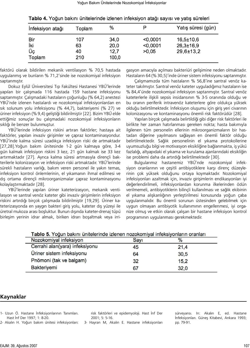 Çalışmadaki hastaların çoğunluğu (% 64,2) anestezi YBÜ nde izlenen hastalardı ve nozokomiyal infeksiyonlardan en sık solunum yolu infeksiyonu (% 44,7), bakteriyemi (% 27) ve üriner infeksiyon (% 9,4)