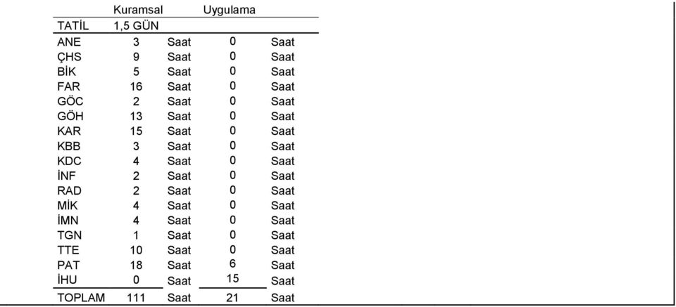 4 Saat Saat İNF 2 Saat Saat RAD 2 Saat Saat MİK 4 Saat Saat İMN 4 Saat Saat TGN 1