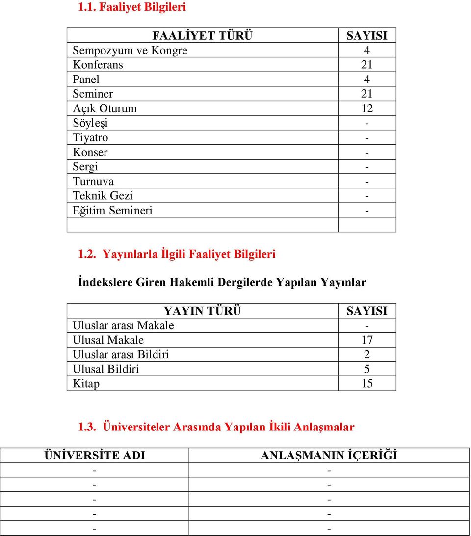 Yayınlarla Ġlgili Faaliyet Bilgileri Ġndekslere Giren Hakemli Dergilerde Yapılan Yayınlar YAYIN TÜRÜ SAYISI Uluslar