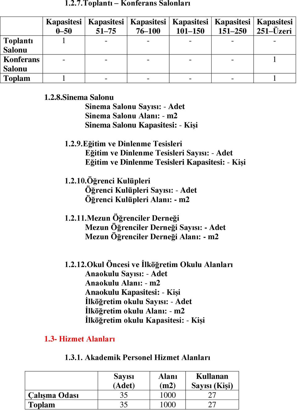 Eğitim ve Dinlenme Tesisleri Eğitim ve Dinlenme Tesisleri Sayısı: - Adet Eğitim ve Dinlenme Tesisleri : - KiĢi 1.2.10.