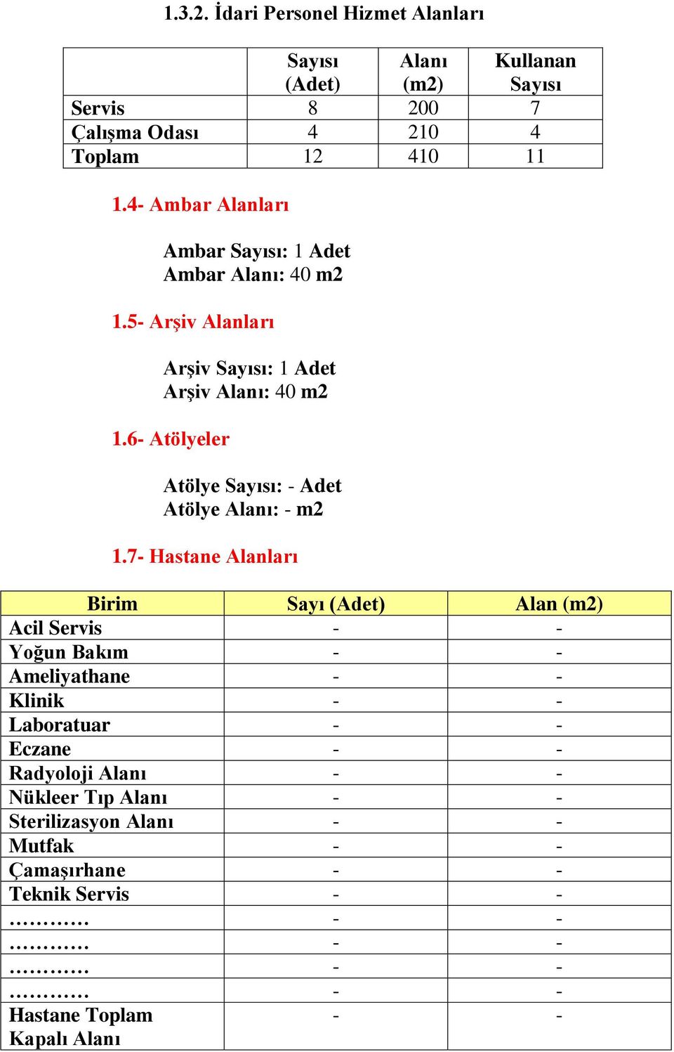 4- Ambar Alanları Ambar Sayısı: 1 Adet Ambar Alanı: 40 m2 1.5- ArĢiv Alanları ArĢiv Sayısı: 1 Adet ArĢiv Alanı: 40 m2 1.