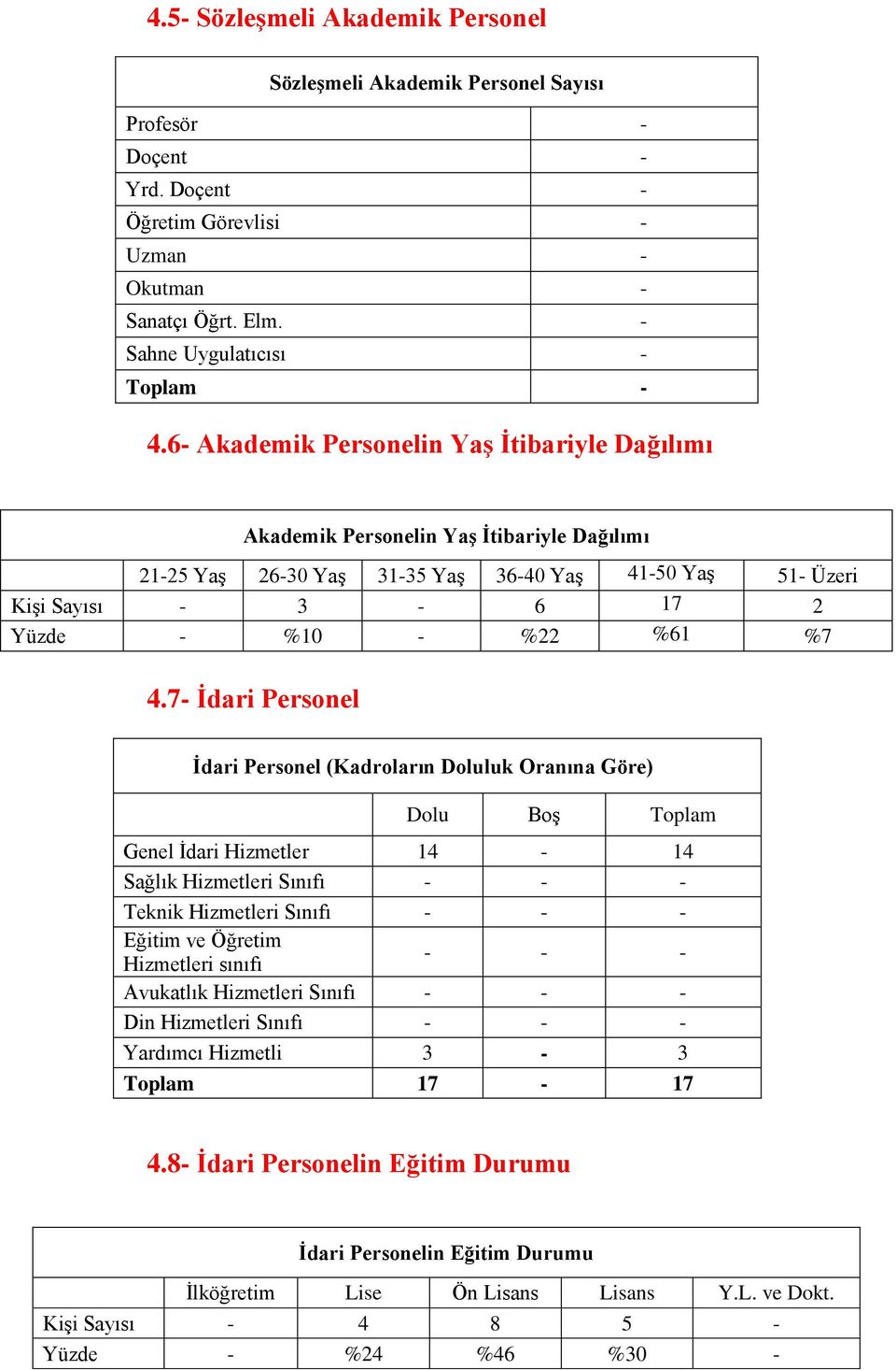 4.7- Ġdari Personel Ġdari Personel (Kadroların Doluluk Oranına Göre) Dolu BoĢ Toplam Genel Ġdari Hizmetler 14-14 Sağlık Hizmetleri Sınıfı - Teknik Hizmetleri Sınıfı - Eğitim ve Öğretim Hizmetleri