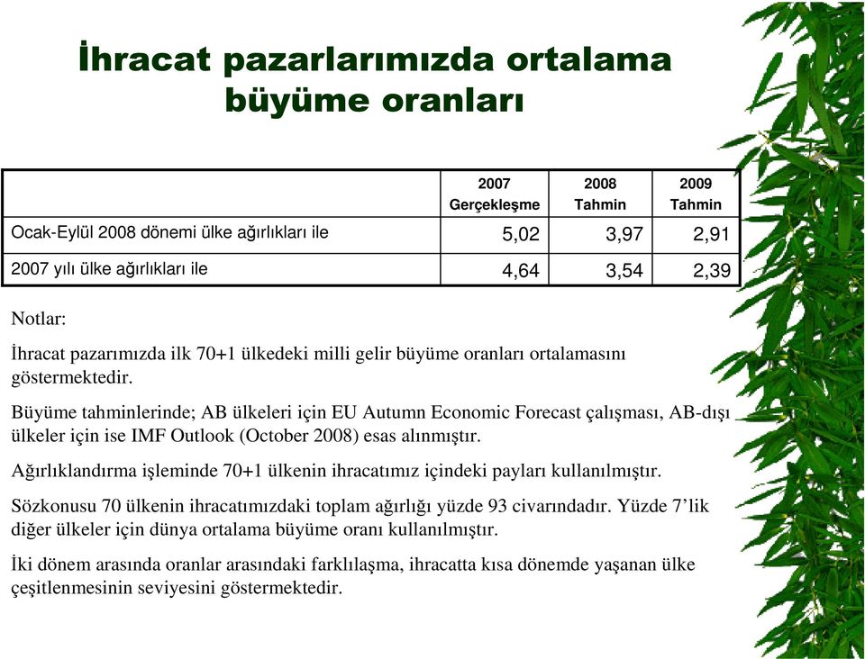 Büyüme tahminlerinde; AB ülkeleri için EU Autumn Economic Forecast çalıması, AB-dıı ülkeler için ise IMF Outlook (October 2008) esas alınmıtır.