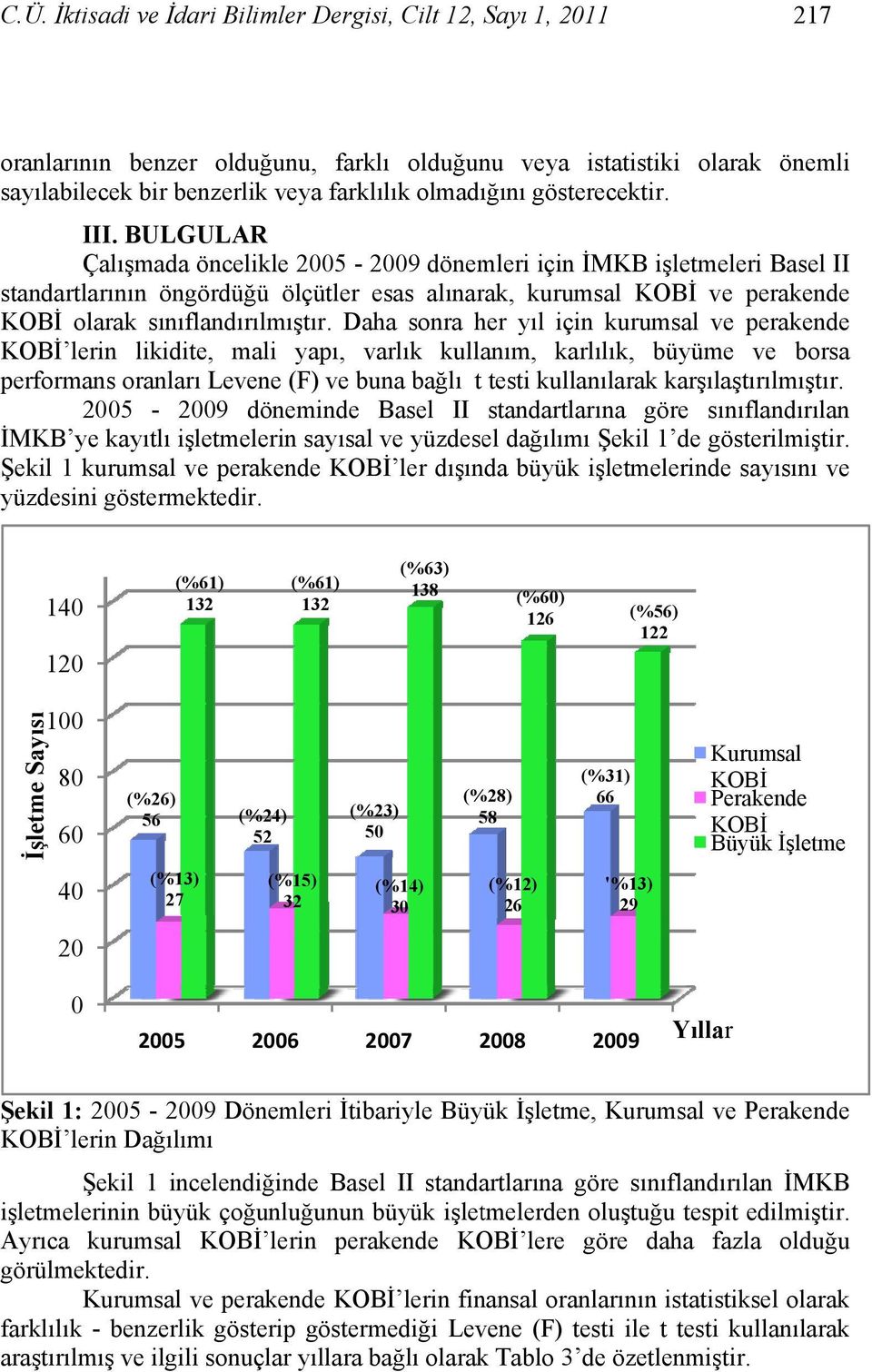 BULGULAR Çalışmada öncelikle 2005-2009 dönemleri için İMKB işletmeleri Basel II standartlarının öngördüğü ölçütler esas alınarak, kurumsal KOBİ ve perakende KOBİ olarak sınıflandırılmıştır.