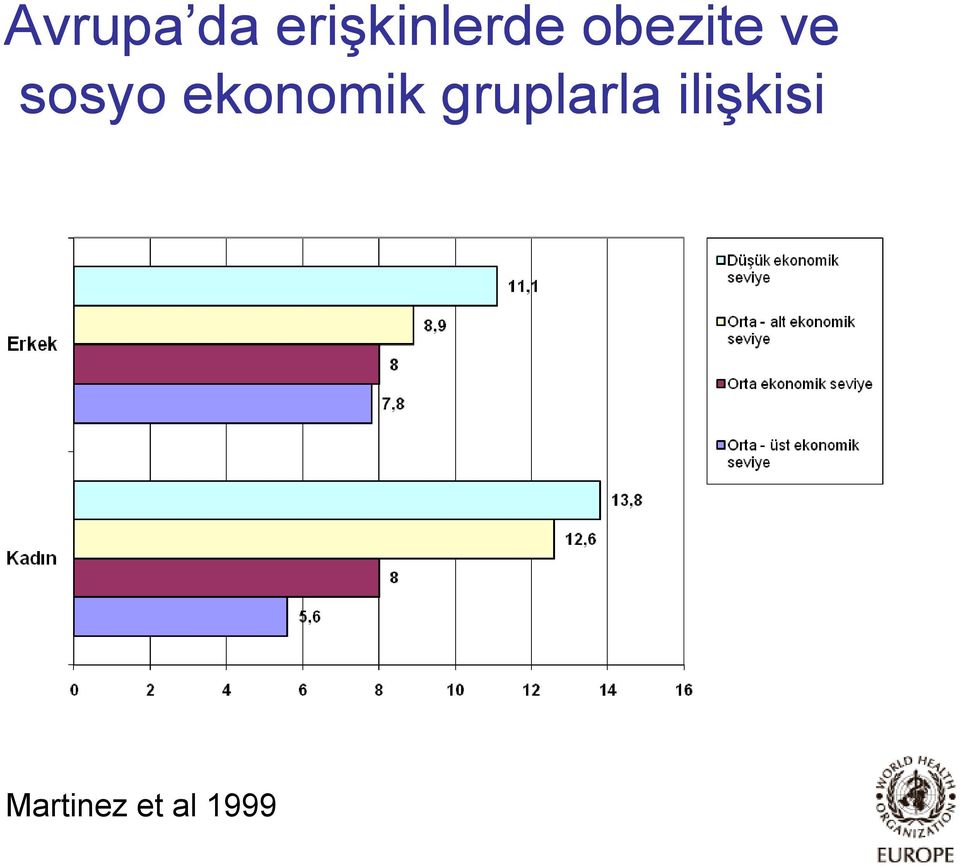 ve sosyo ekonomik