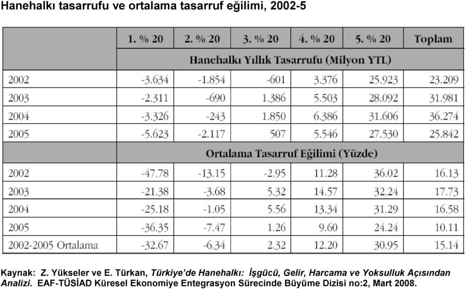 Türkan, Türkiye de Hanehalkı: İşgücü, Gelir, Harcama ve