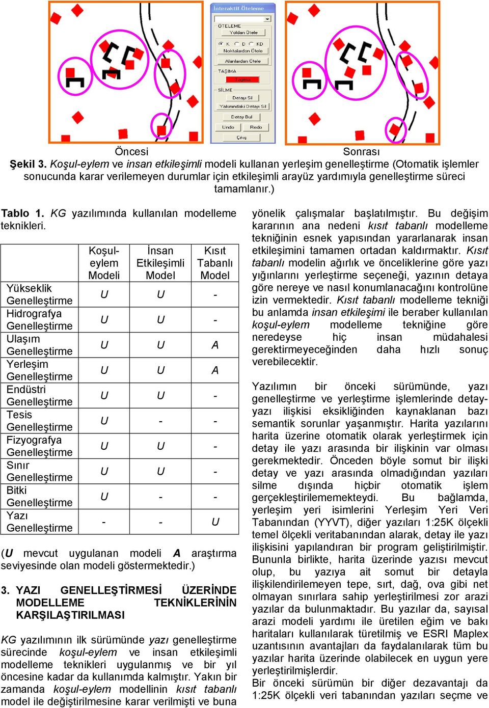 ) Tablo 1. KG yazılımında kullanılan modelleme teknikleri.