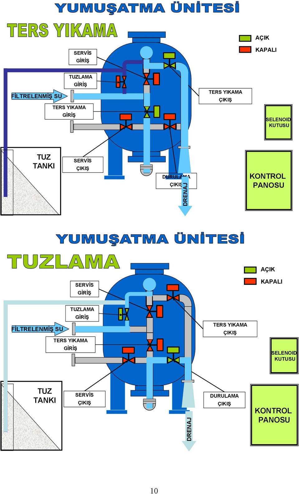 TUZ TANKI DRENAJ DURULAMA KONTROL