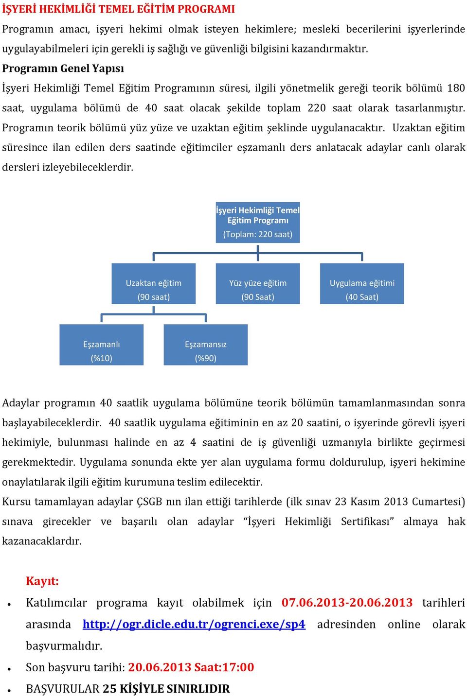 Programın Genel Yapısı İşyeri Hekimliği Temel Eğitim Programının süresi, ilgili yönetmelik gereği teorik bölümü 180 saat, uygulama bölümü de 40 saat olacak şekilde toplam 220 saat olarak