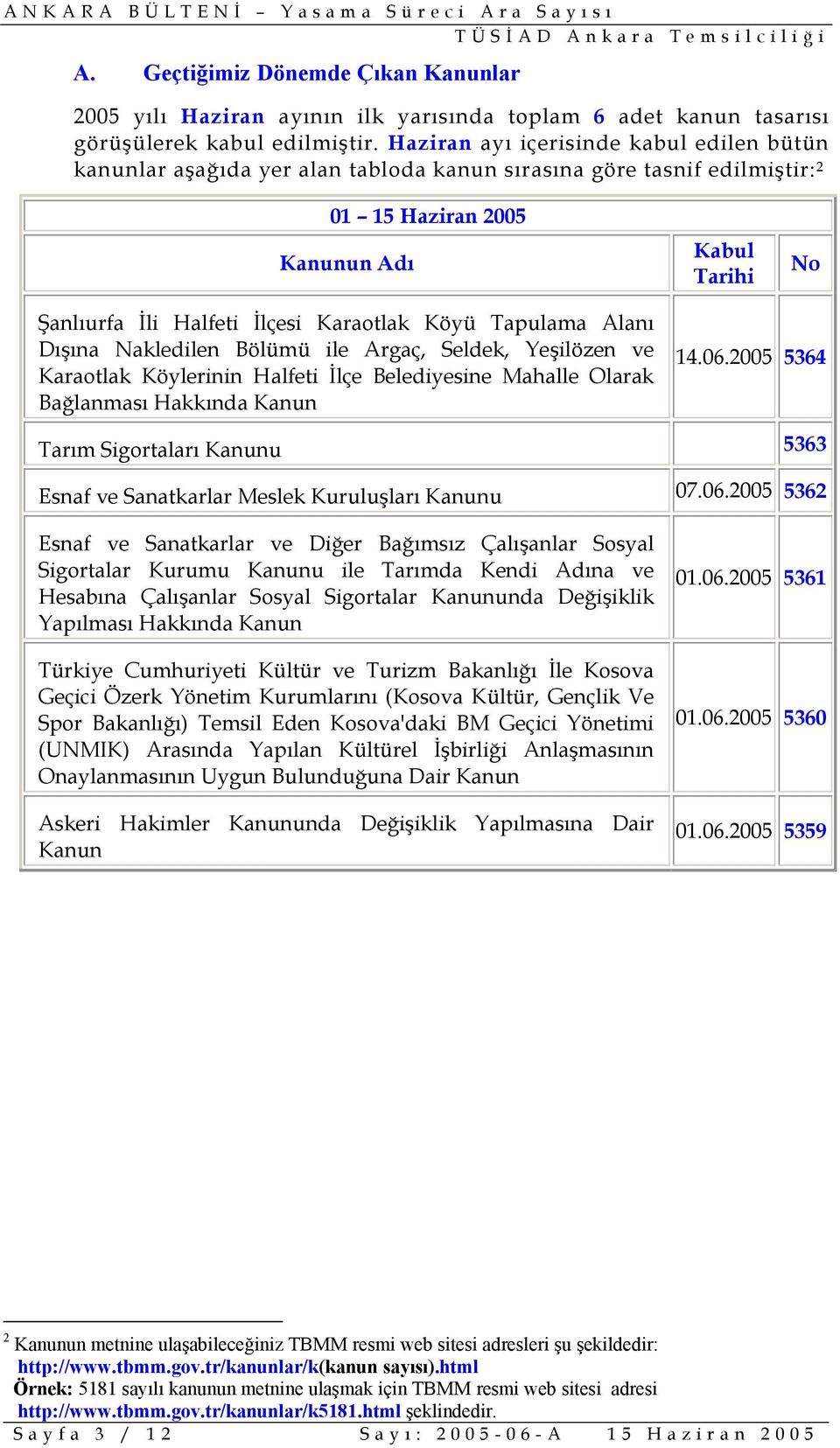 Karaotlak Köyü Tapulama Alanı Dışına Nakledilen Bölümü ile Argaç, Seldek, Yeşilözen ve Karaotlak Köylerinin Halfeti İlçe Belediyesine Mahalle Olarak Bağlanması Hakkında Kanun 14.06.